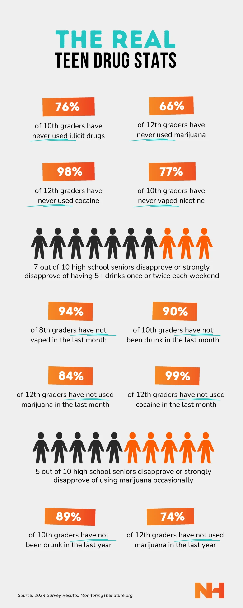 teen drug statistics 2025