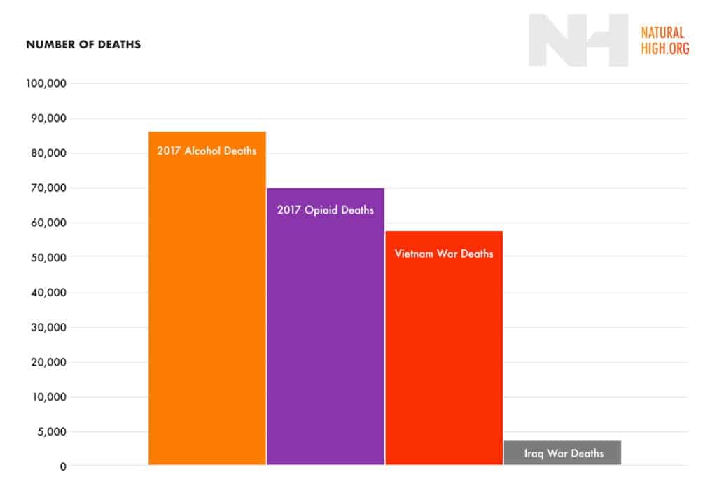 NH Graph