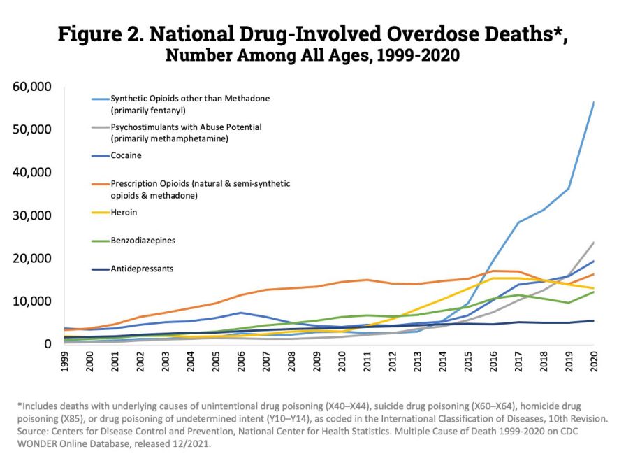 The Risks of Fentanyl Poisoning To Teens - Natural High