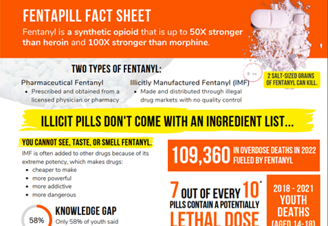 Fentapill fact sheet