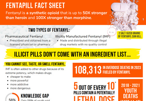 Fentapill fact sheet